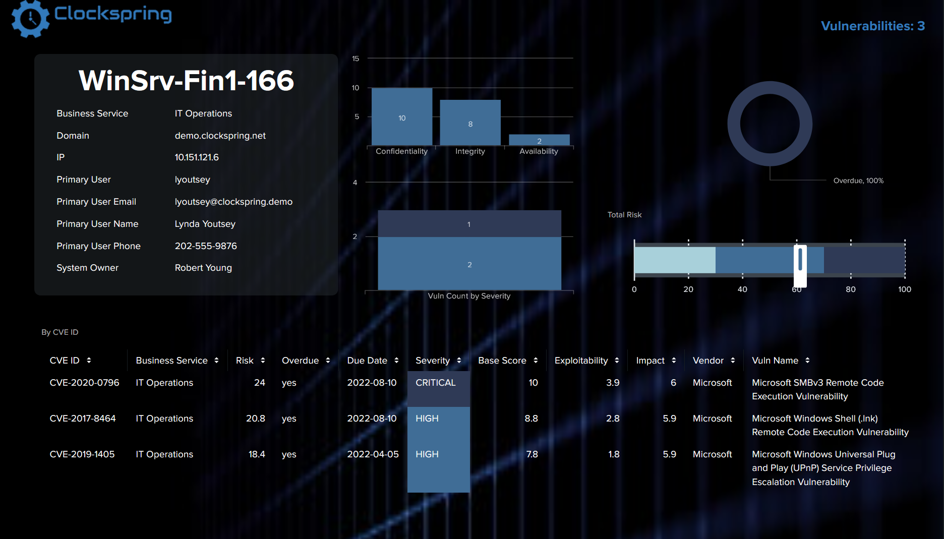 Screenshot showing a detailed view of an endpoint with data pulled from several different data sources